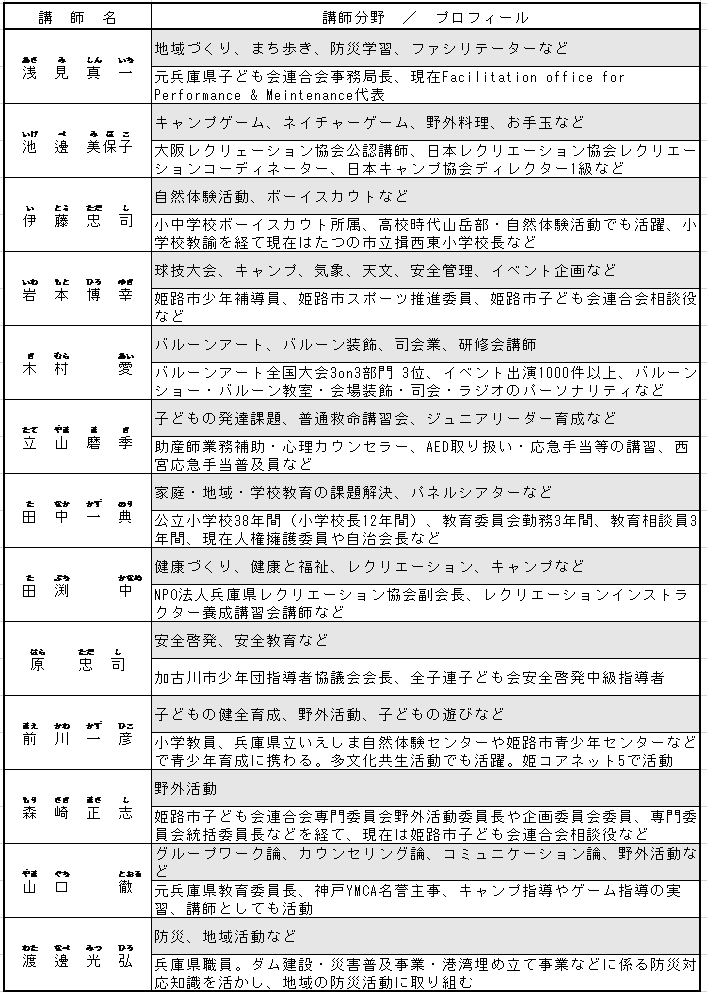 講師団の講師派遣 兵庫県子ども会連合会