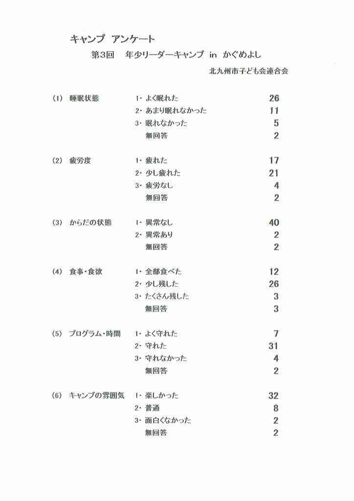 年少キャンプアンケート1