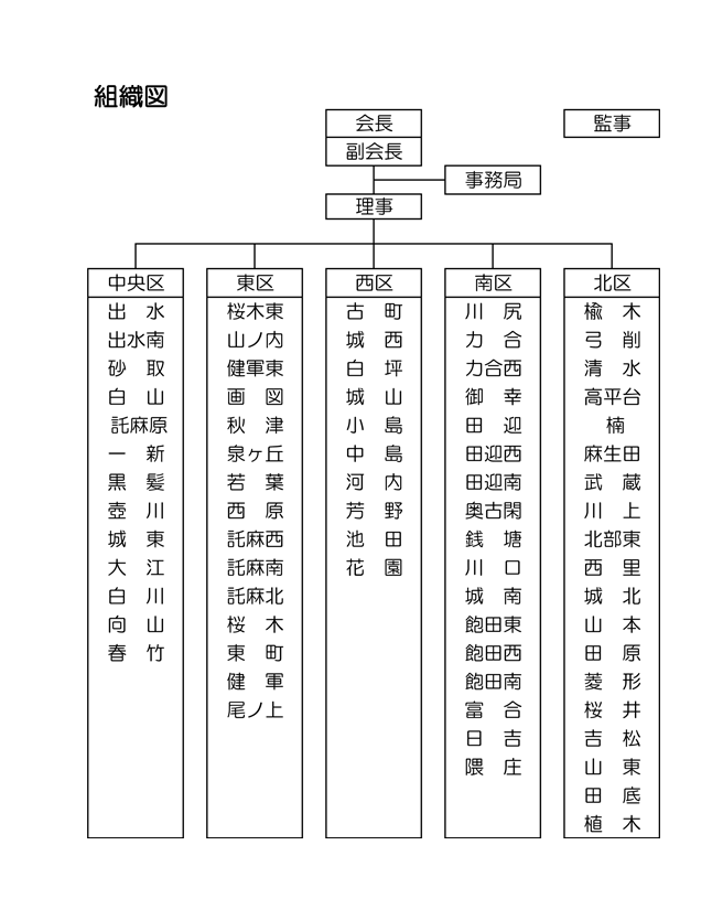 組織図 熊本市子ども会育成協議会
