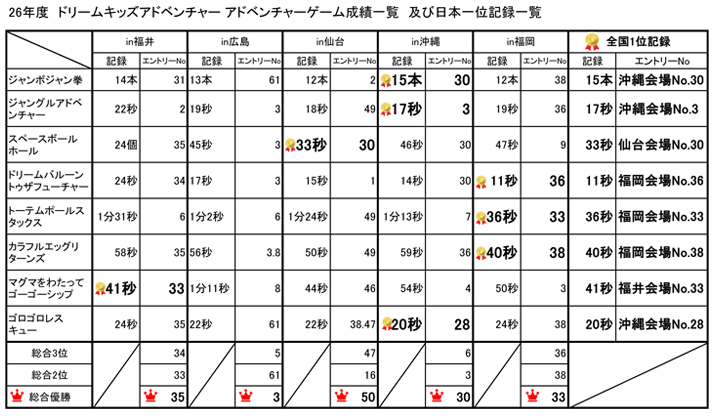 web26用_DKA_全国記録